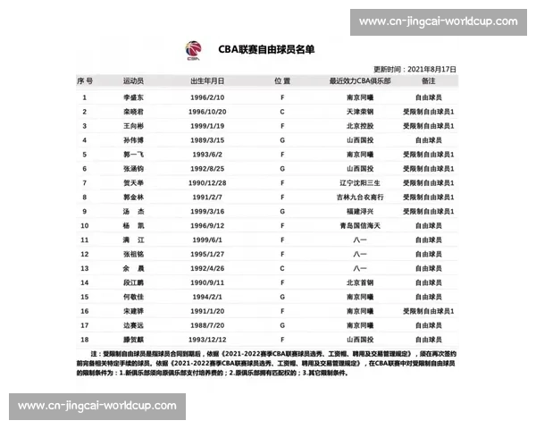 CBA自由市场动态:重磅转会与签约传闻汇总_20260526125130 CBA自由市场动态:重磅转会与签约传闻汇总_20260526125130
